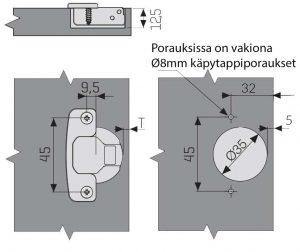 Kuva 1. Saranaporaus